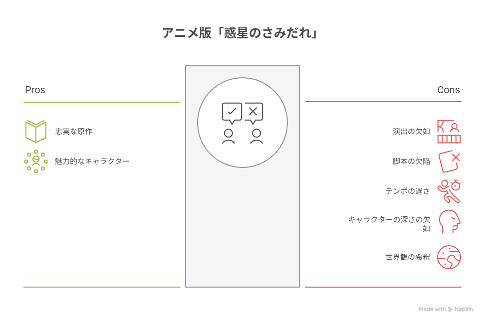 作画や音響以外に「惑星のさみだれ」がひどいとされる点は何か？