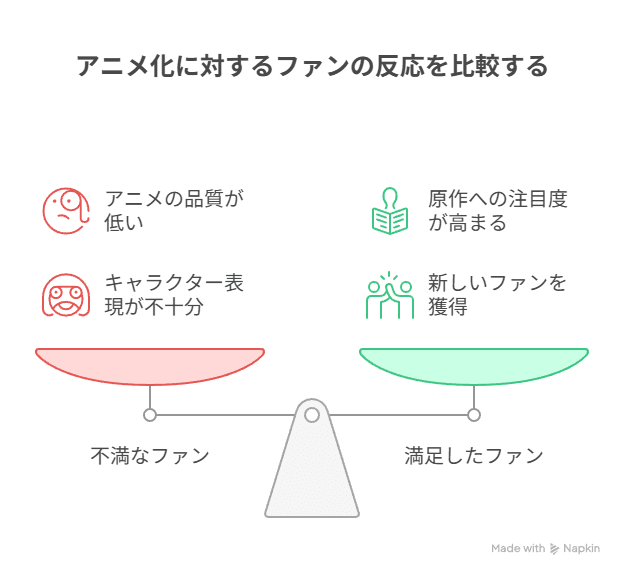 原作ファンは「惑星のさみだれ」のアニメ化に満足しているのか？