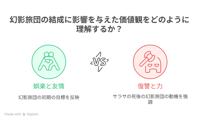 サラサの死が旅団結成に与えた影響