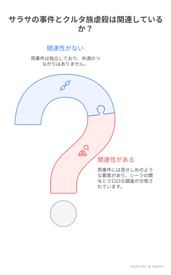 事件とクルタ族の関係性