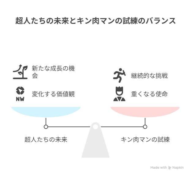 超人たちの未来と新たな時代