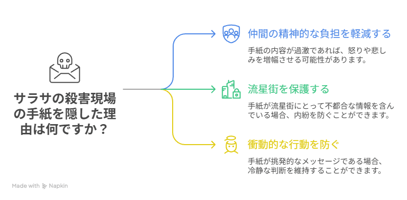 クロロが手紙を隠した理由とは