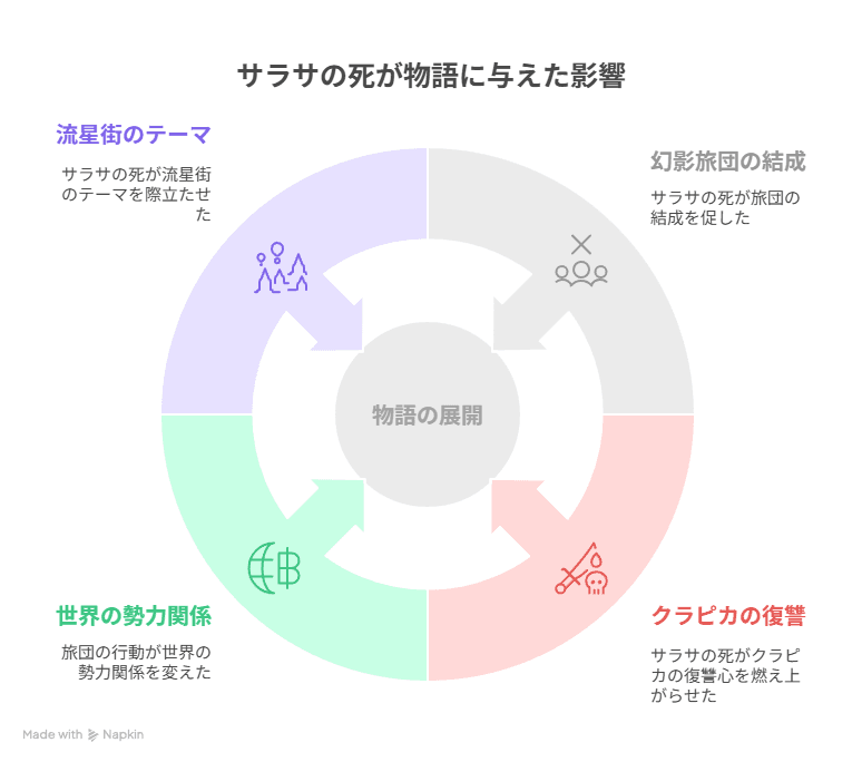 サラサの事件が物語全体に与えた影響