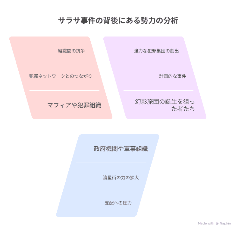 流星街を襲った勢力の可能性