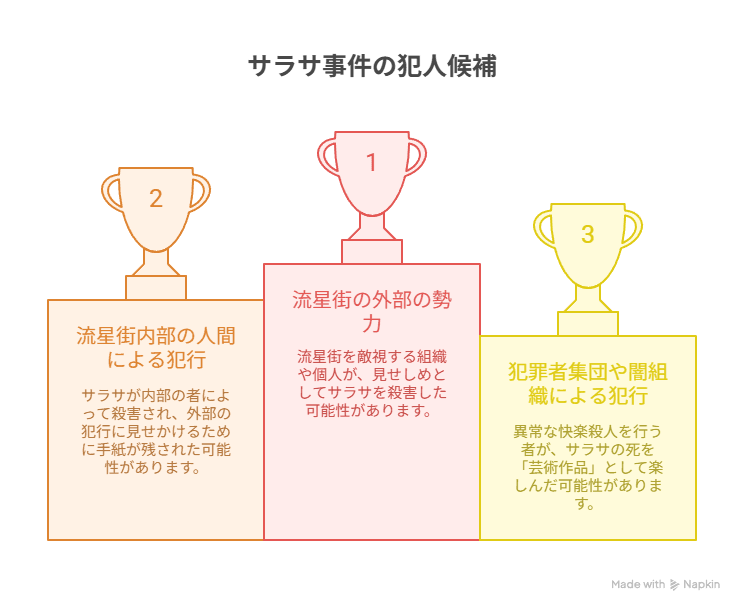 サラサ事件の犯人候補とその動機