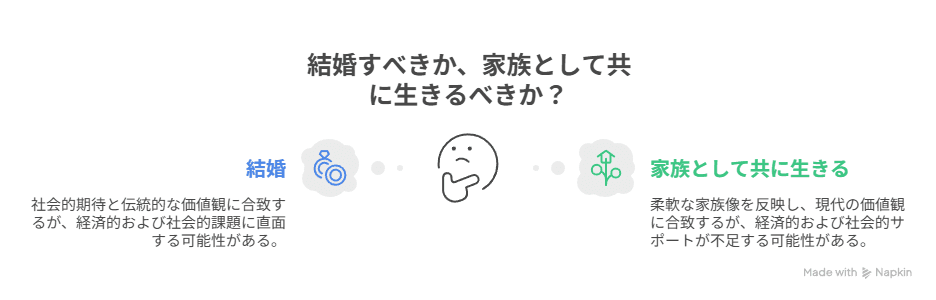 福と宝は最終的に結婚するのか