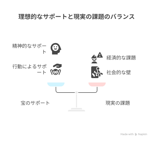 宝は福をどのように支えていたのか