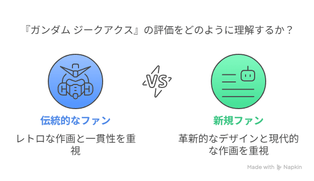 ジークアクスの評価はどうなっているのか