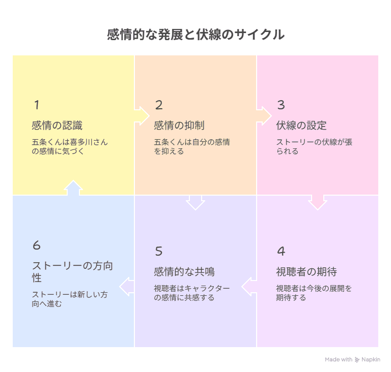 3話の最後のシーンの意味や伏線について解説