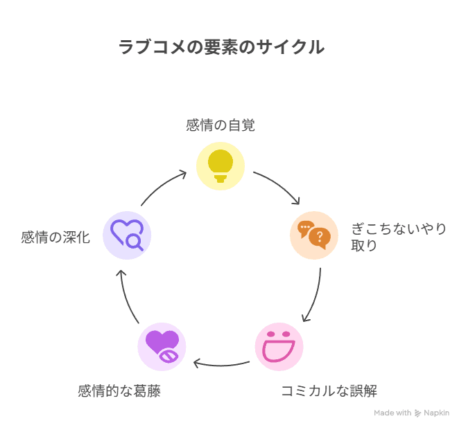 今回のエピソードで描かれたラブコメ要素